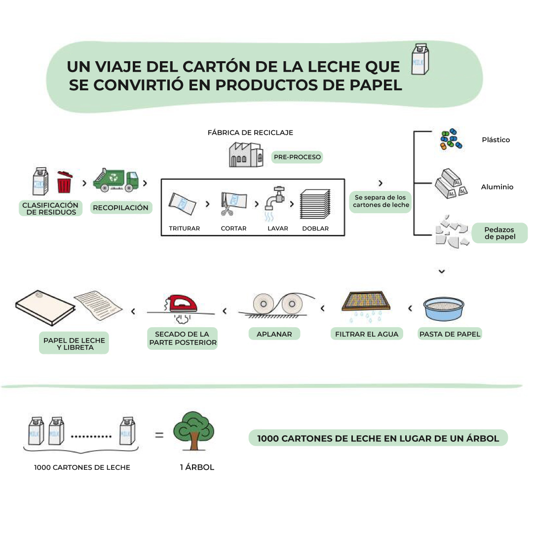 Libreta Milky - Imagen 4